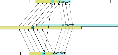 Transitive alignments (and why they matter)